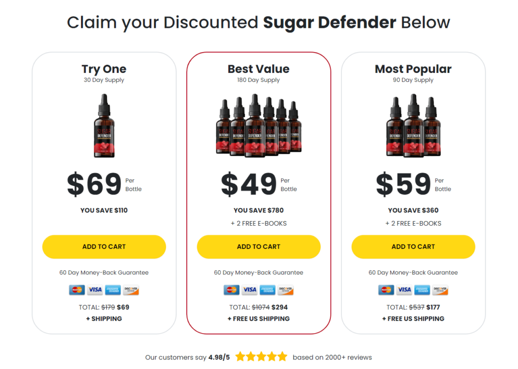 Sugar Defender Review